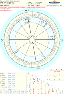 Solstizio d'Estate2023 - Greenwich